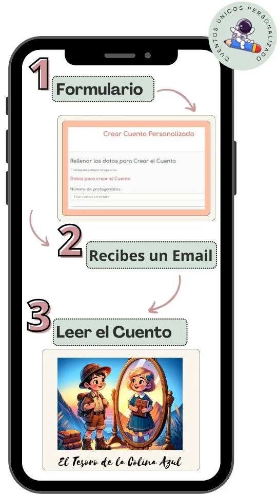 cuento para hacer online gratis paso a paso 1